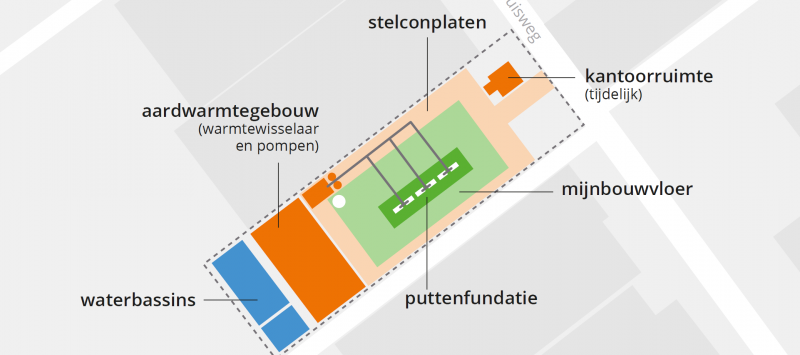 Locatie inrichting Maasdijk