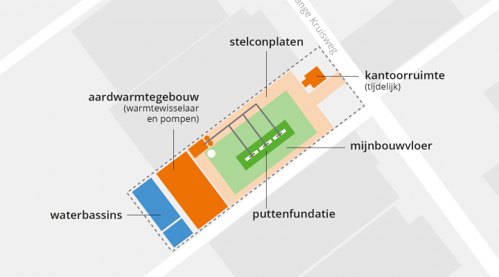 Locatie inrichting Maasdijk